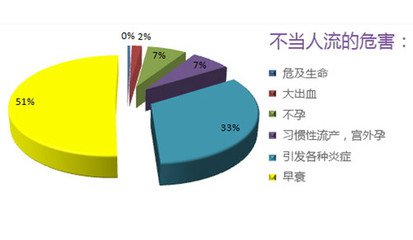 药流后需要注意的事项(图1)